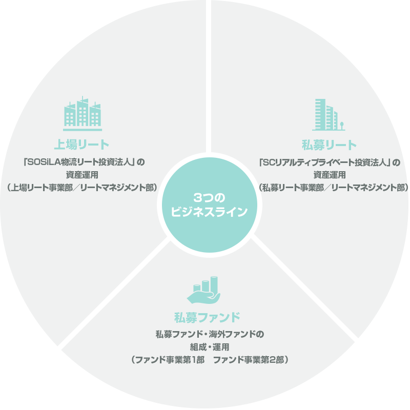 事業内容