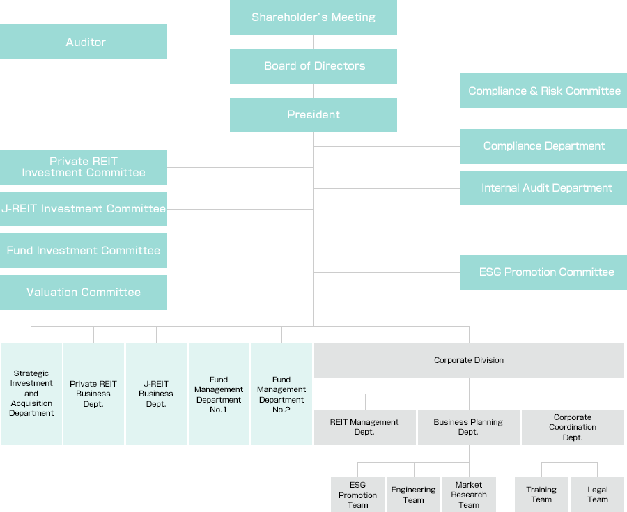 Organizational Structure