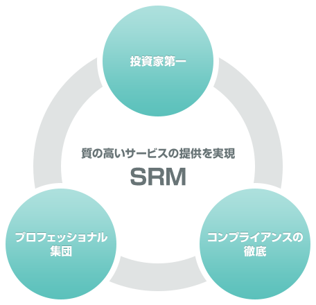 質の高いサービスの提供を実現