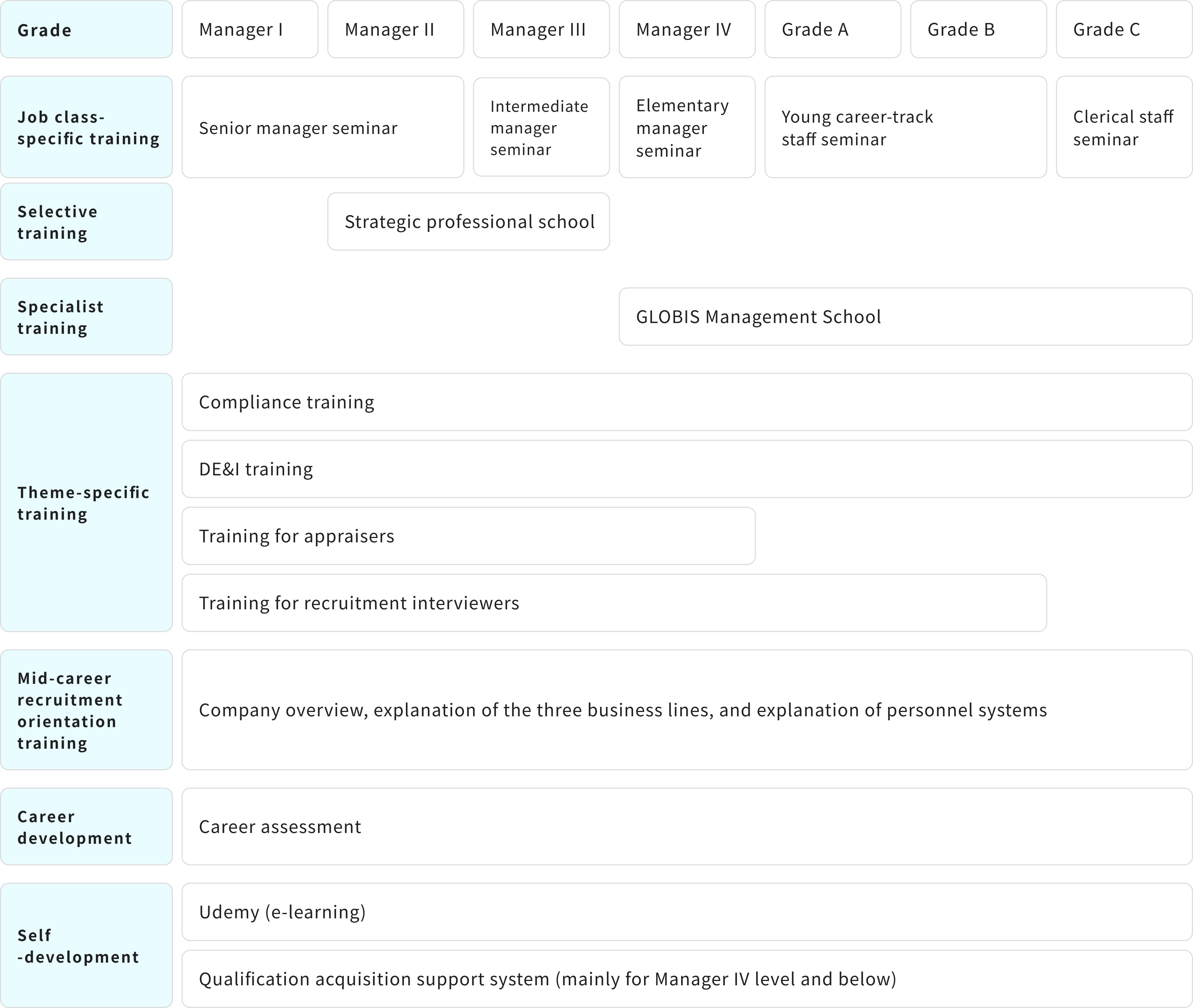 Mechanism for supporting the growth of SRM employees